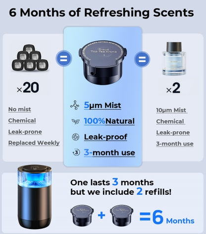 Hitolza Smart Car Air Freshener - Cedarwood