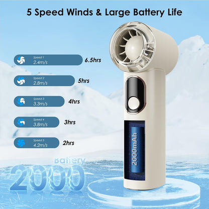Minthouz Portable Handheld Fan FANO-P20S